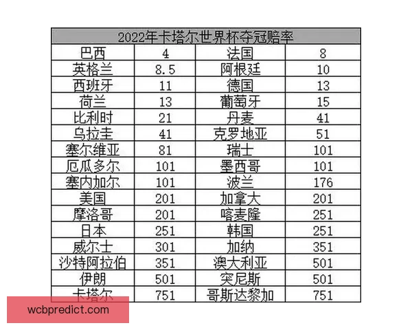 世界杯足球竞猜赔率解析热门球队胜负概率与投注策略分析