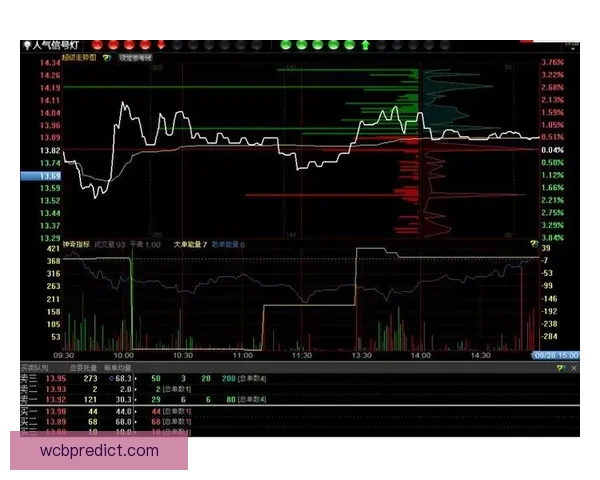 世界杯竞猜盘口预测技巧与趋势分析助你精准投注决策 世界杯竞猜盘口预测技巧与趋势分析助你精准投注决策