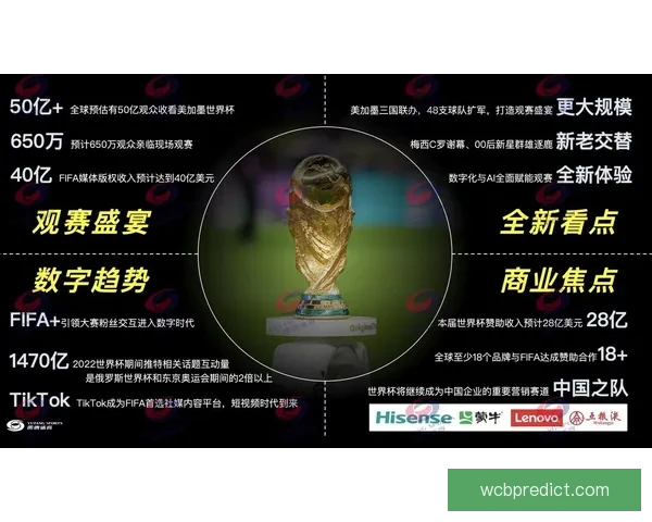 美加墨世界杯竞猜入口全攻略助你轻松预测赛事走向与精彩玩法 美加墨世界杯竞猜入口全攻略助你轻松预测赛事走向与精彩玩法