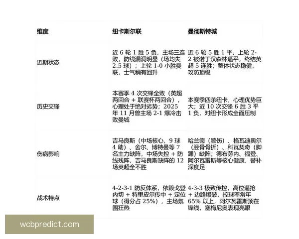 2026世界杯关键赛程比分预测与球队胜负走势分析