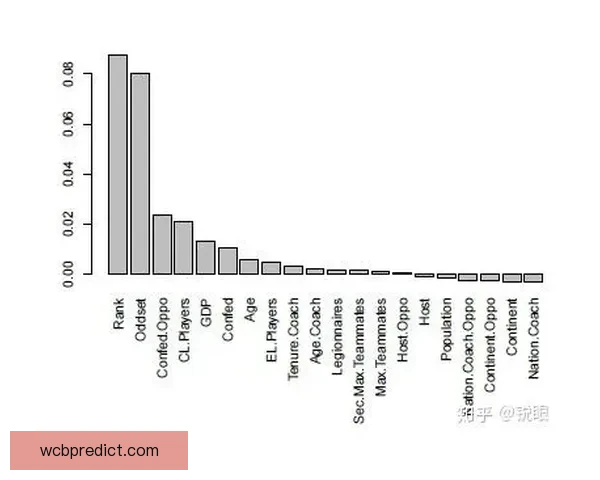 基于世界杯历史数据的竞猜策略分析与预测模型研究