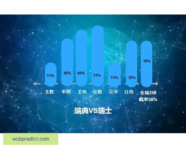 基于大数据与历史战绩的世界杯竞猜趋势分析与精准预测策略研究