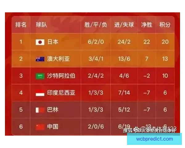 2026世界杯关键赛程比分预测与球队胜负走势分析