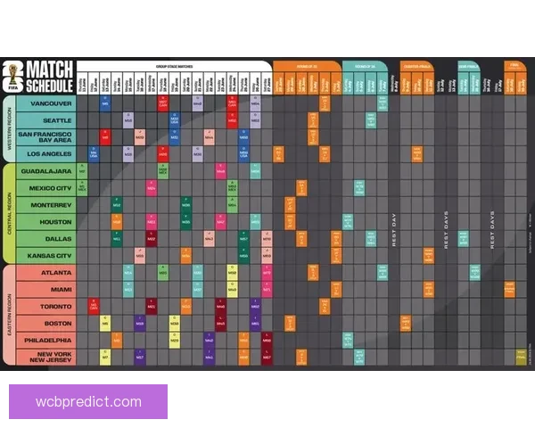 2026世界杯关键赛程比分预测与球队胜负走势分析