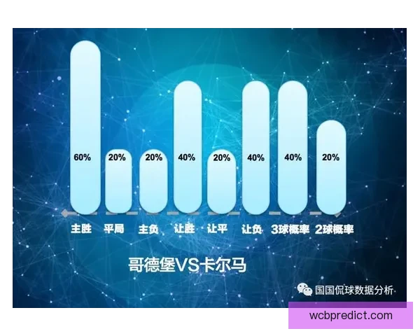 基于大数据与历史战绩的世界杯竞猜趋势分析与精准预测策略研究