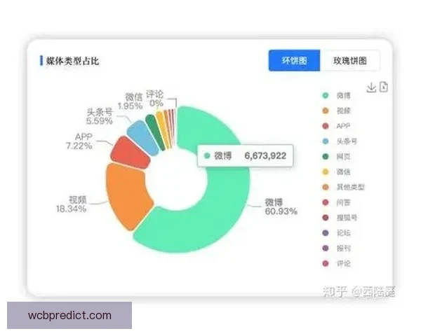 基于大数据与历史战绩的世界杯竞猜趋势分析与精准预测策略研究