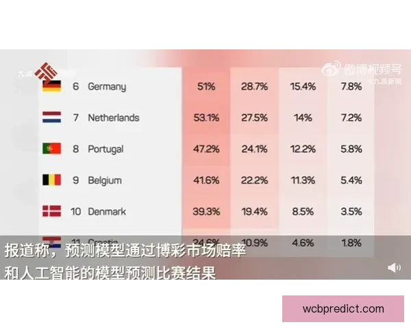 世界杯买球预测指南 精准分析助你赢得投注策略与技巧