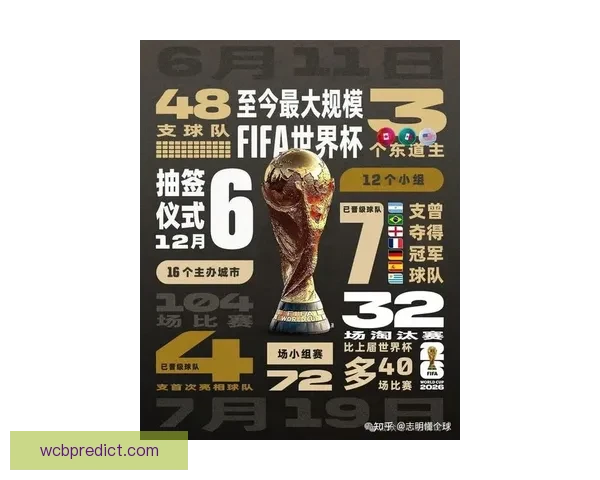 2026年美加墨世界杯全面展望与赛事影响解析